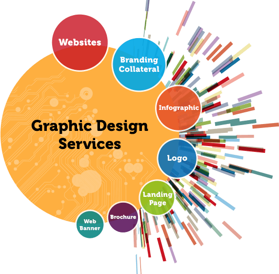 graphic design services